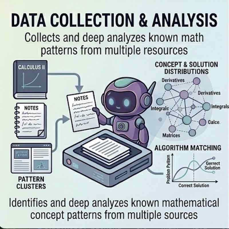 Textbook Image Summarization